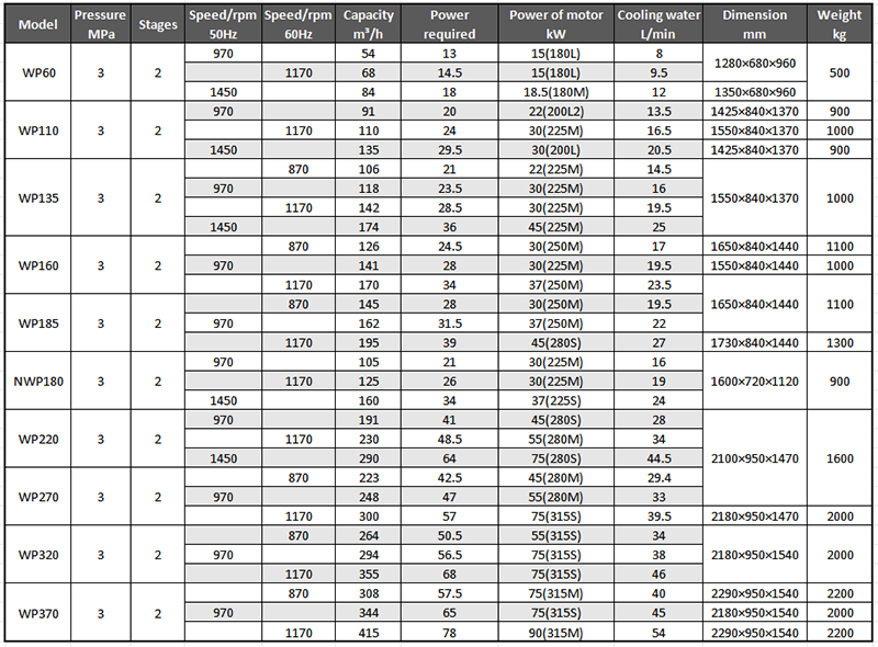 Main Technical Parameter of Marine Medium Pressure Water Cooled Air Compressor.png